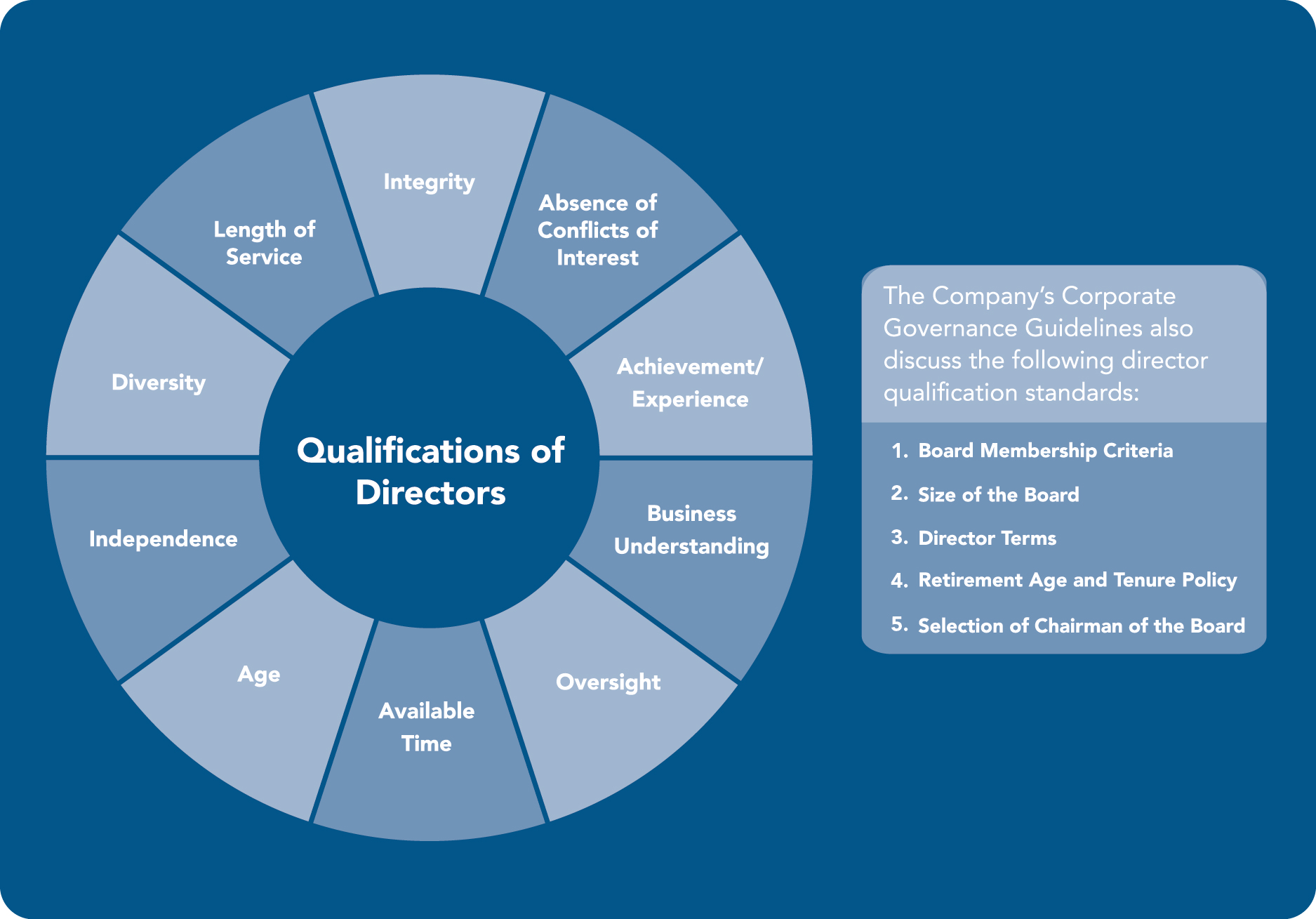 Qualifications of Directors.jpg